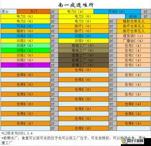 辐射避难所金表，获取途径、实际用处及高效管理策略详解